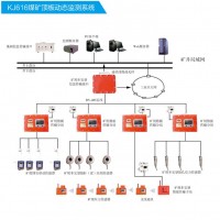 KJ616煤矿用顶板动态监测系统，矿用顶板动态监测系统